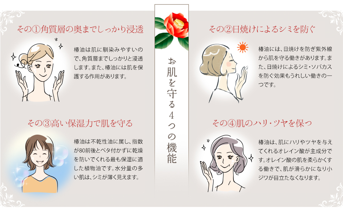 その①角質層の奥までしっかり浸透